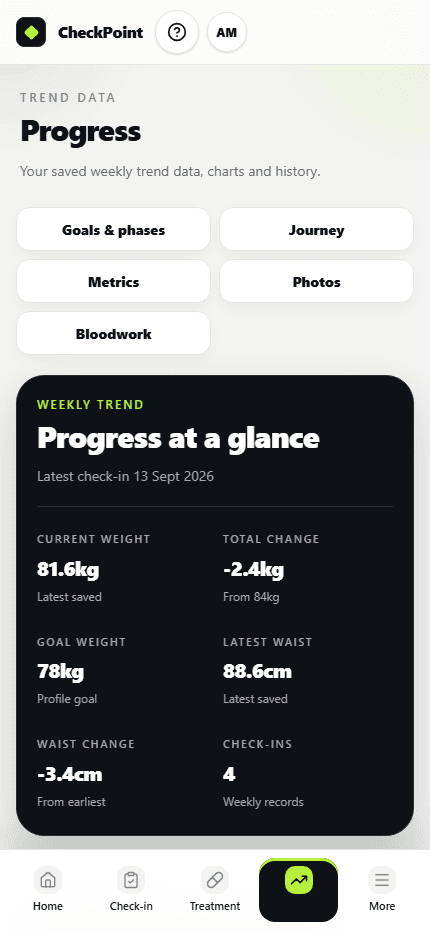 Checkpoint progress overview with weekly trend data